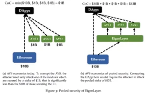 아이겐레이어 보안구조