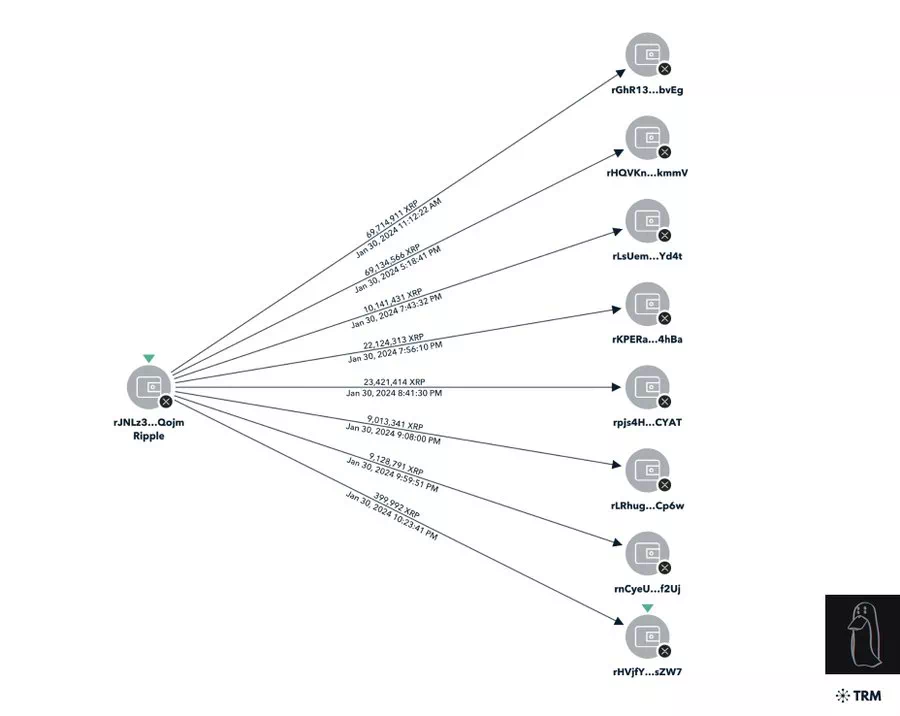 2-1-3000-xrp