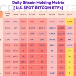 美 비트코인 현물 ETF 1월 총 19,000 BTC 순유입