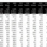 美 비트코인 현물 ETF, 출시 이후 32,000 BTC 순유입 기록