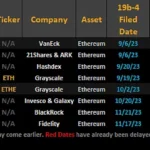 이더리움 ETF 신청 리스트 / 제임스 세이파트