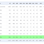 비트코인 현물 ETF 시황: $4억 7,7000만 순유입