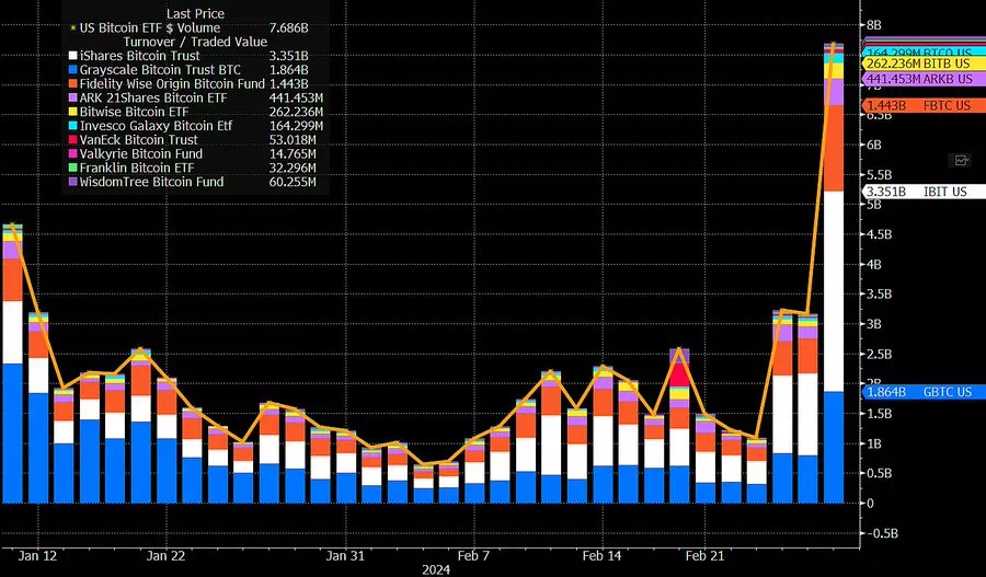 비트코인 ETF 거래량