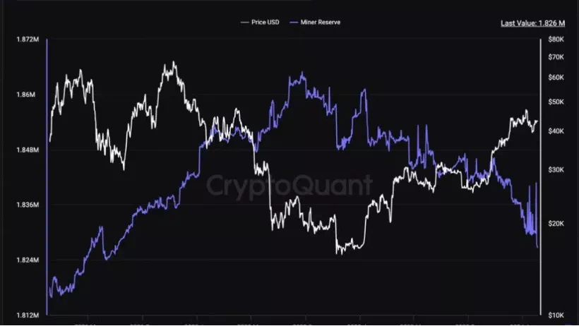 CryptoQuant