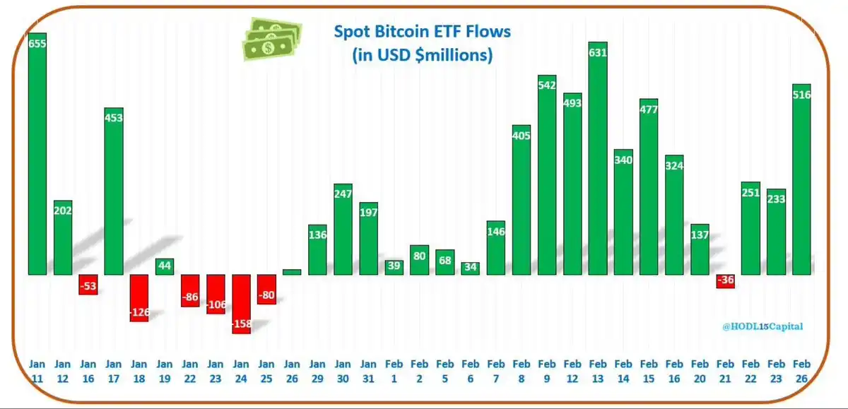 비트코인 현물 ETF 자금흐름 / HODL15Capital