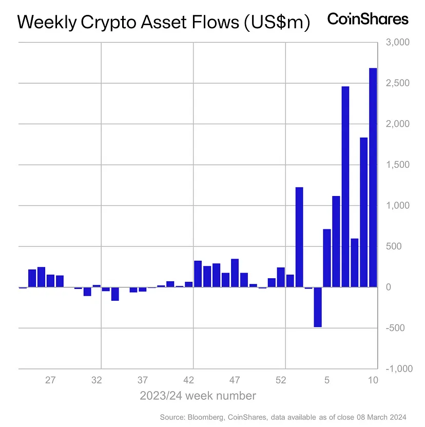 코인셰어스(CoinShares)