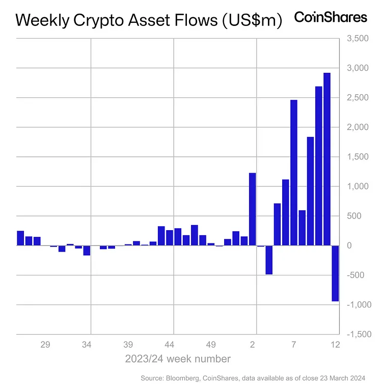 코인쉐어스(CoinShares) 보고서