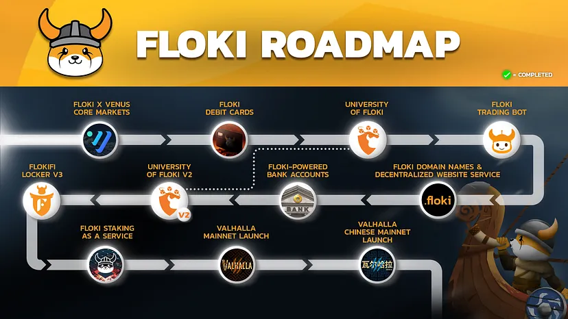 플로키(Floki), 2024년 로드맵