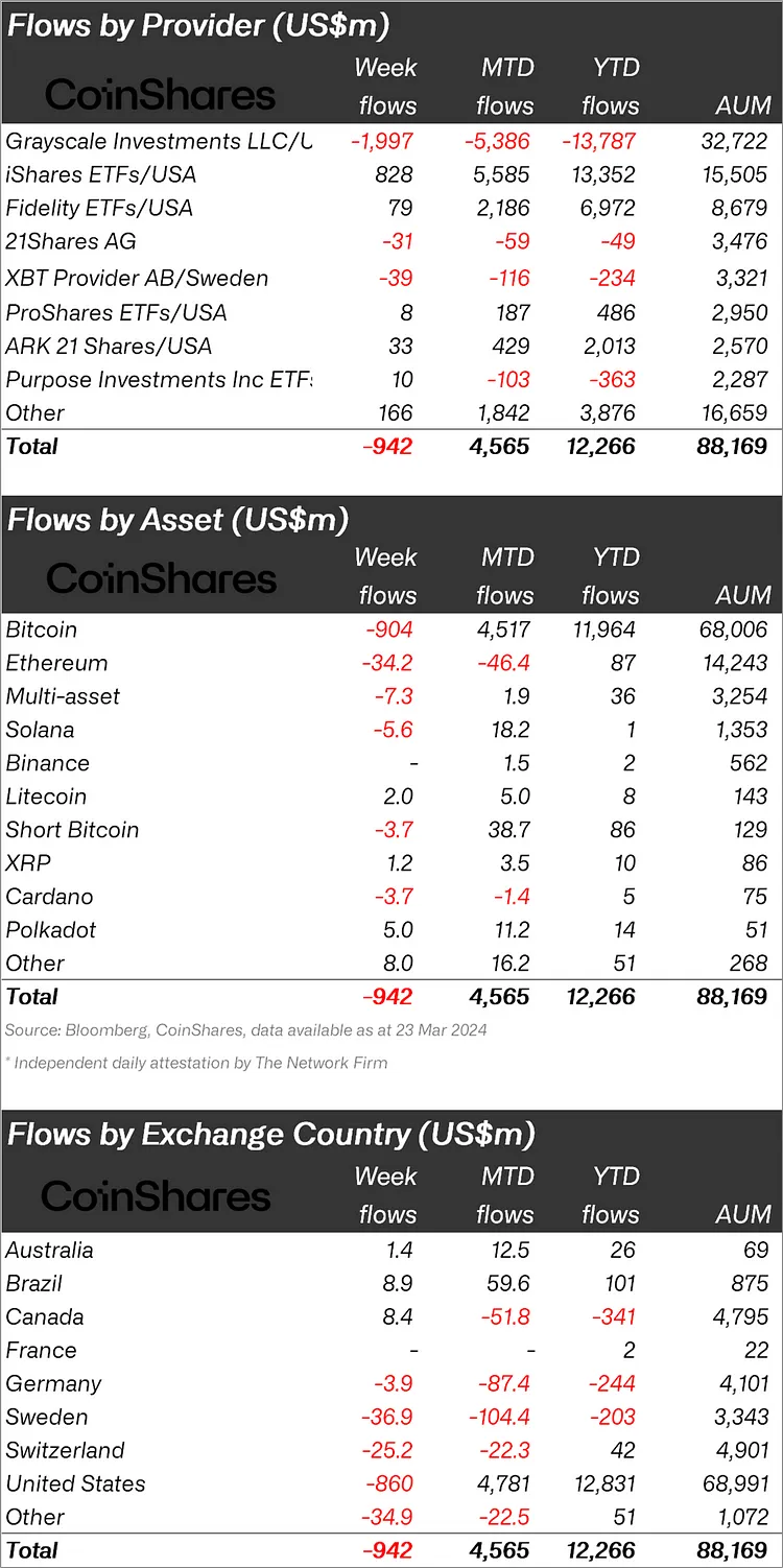 코인쉐어스(CoinShares) 보고서