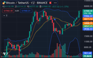 BTC / USDT