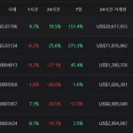 베이스 기반 밈코인 / 코인게코