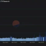 베이스(Base) 메인넷의 일일 활성 사용자 수 / Dune Analytics
