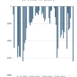 그레이스케일(GBTC) 유출량