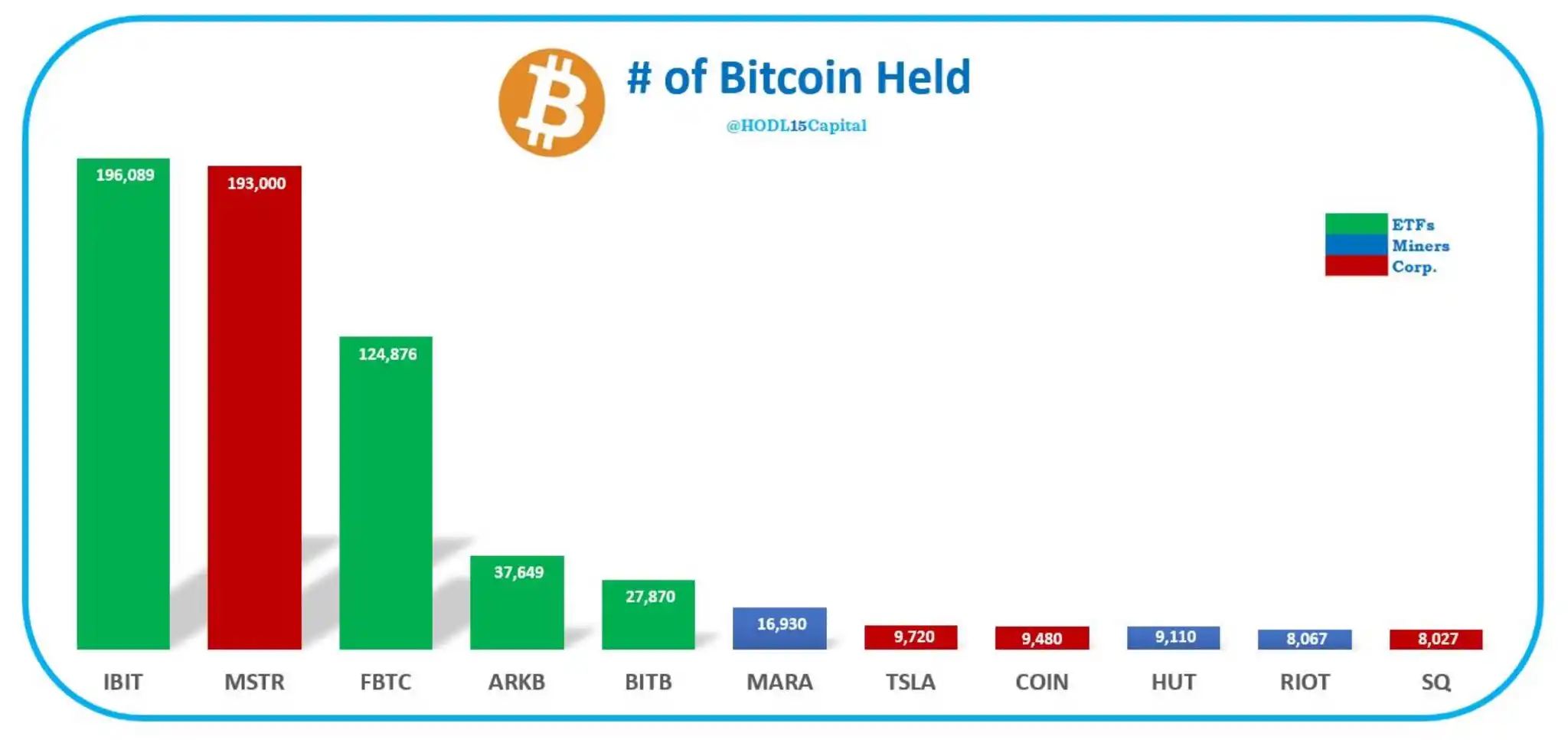 비트코인 보유량 / @HODL15Capital