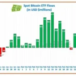 비트코인 현물 ETF 현황 / HODL15Capital