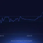 BTC 추세 / 매트릭스포트(Matrixport)