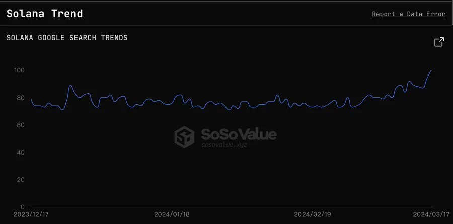 솔라나 검색 인기도