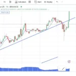 BTC/USD (Daniel Yan)