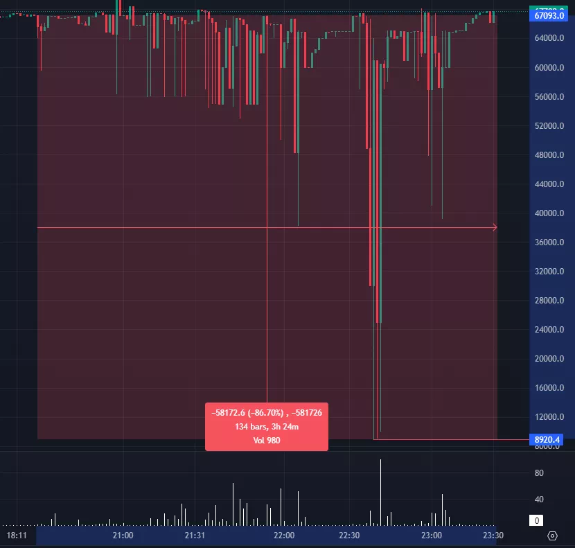 비트멕스 현물마켓 BTC 시세 / Blockchaindaily