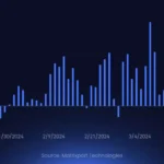 매트릭스포트, 비트코인 현물 ETF 순유입 전망