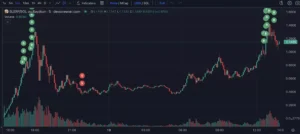 한 트레이더의 슬러프 매수 매도 타점 / 룩온체인