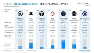 토큰 락업해제 물량 TOP 7 / 크립토랭크