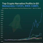 암호화폐 내러티브 상승률 / 코인게코