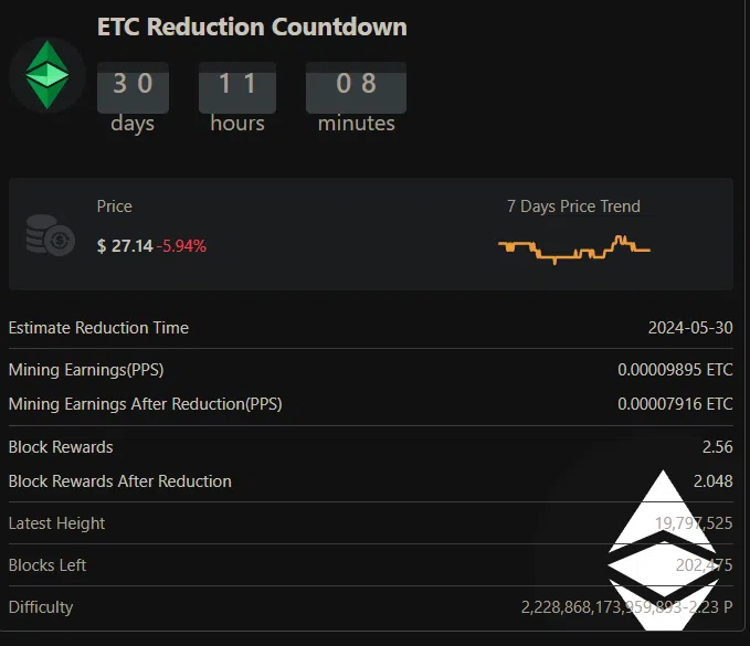 이더리움 클래식 반감기 D-DAY / BTC.com