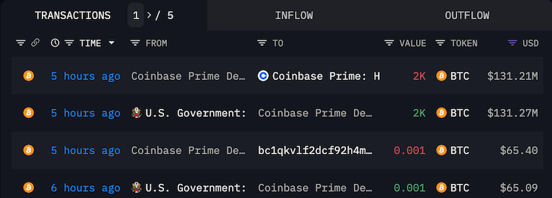 미국 정부 지갑 이체 기록 / 출처: Arkham