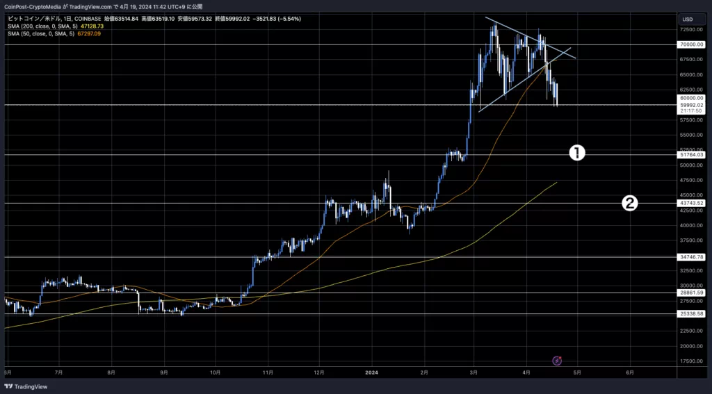 BTCUSD_2024-04-19_11-42-10-1-1024x567-1