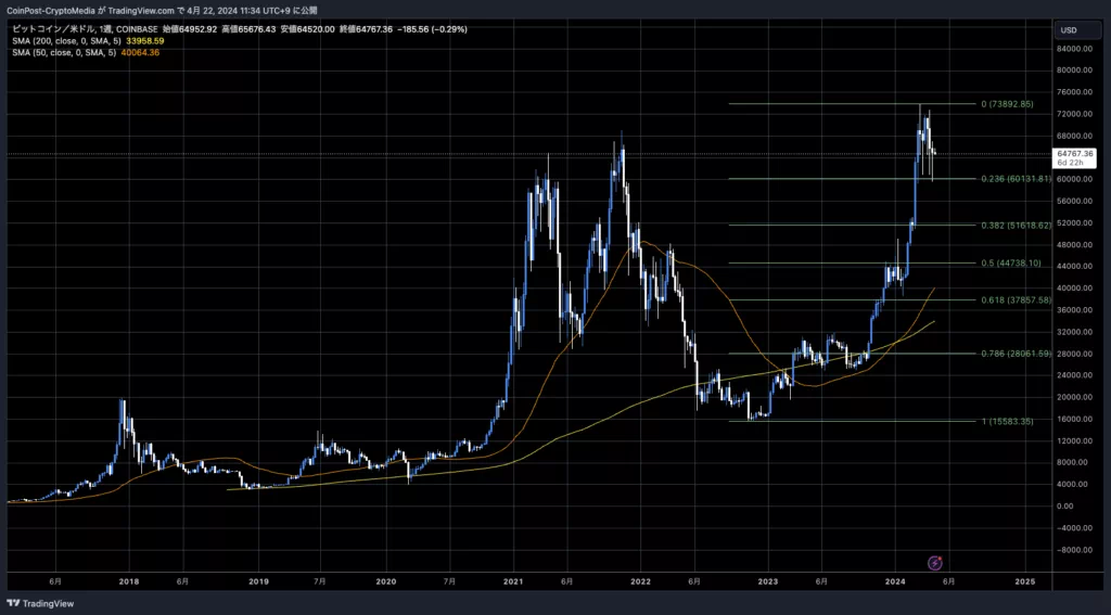 BTC/USD