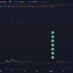 특정 고래, 디젠(DEGEN) 매수 매도 타점 / Lookonchain