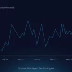 비트코인 도미넌스