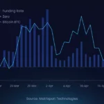 비트코인 선물 펀딩 비율 / 매트릭스포트