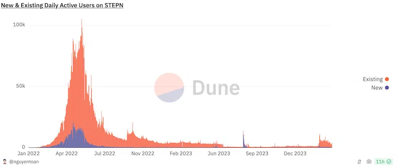 출처: Dune
