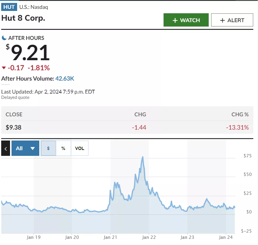 출처: Market Watch