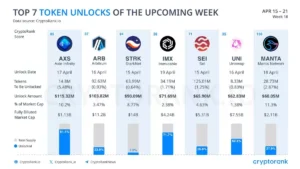 주간 코인 락업해제 일정: 엑시인피니티, 아비트럼, 스타크넷, 세이 등