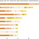 2024년 1분기, OKX 벤처스 가장 활발한 투자 활동