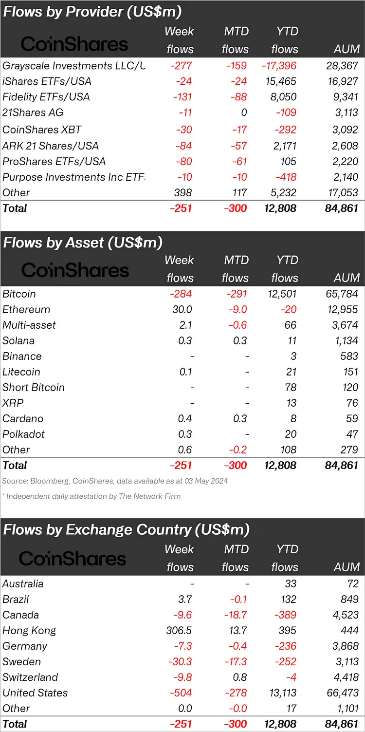 CoinShares