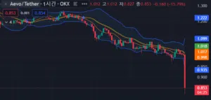 AEVO 토큰 시세 / 트레이딩뷰