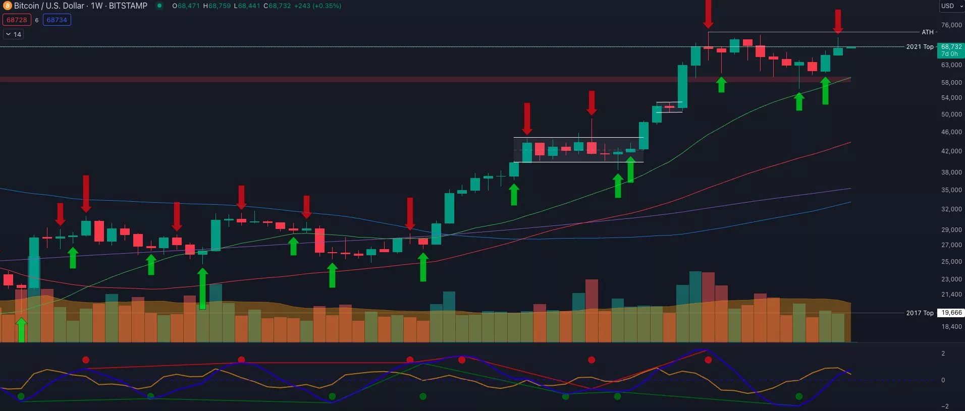 CME 비트코인 ​​선물 데이터 / 출처: Daan Crypto Trades/X