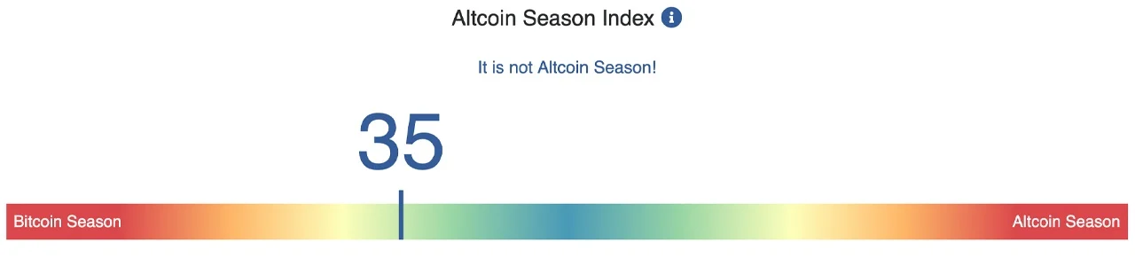 알트코인 시즌 지수 / blockchaincenter.net