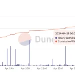 아이겐레이어 출금 요청 / DUNE