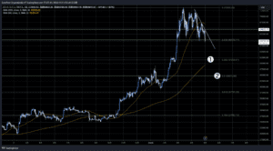 BTC/USD