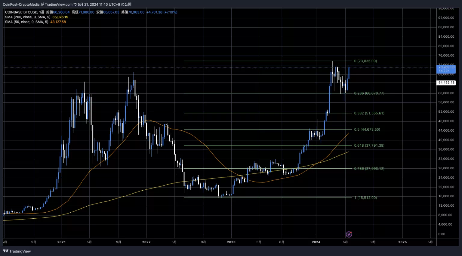 BTCUSD_2024-05-21_11-40-15-1-1536x850-1