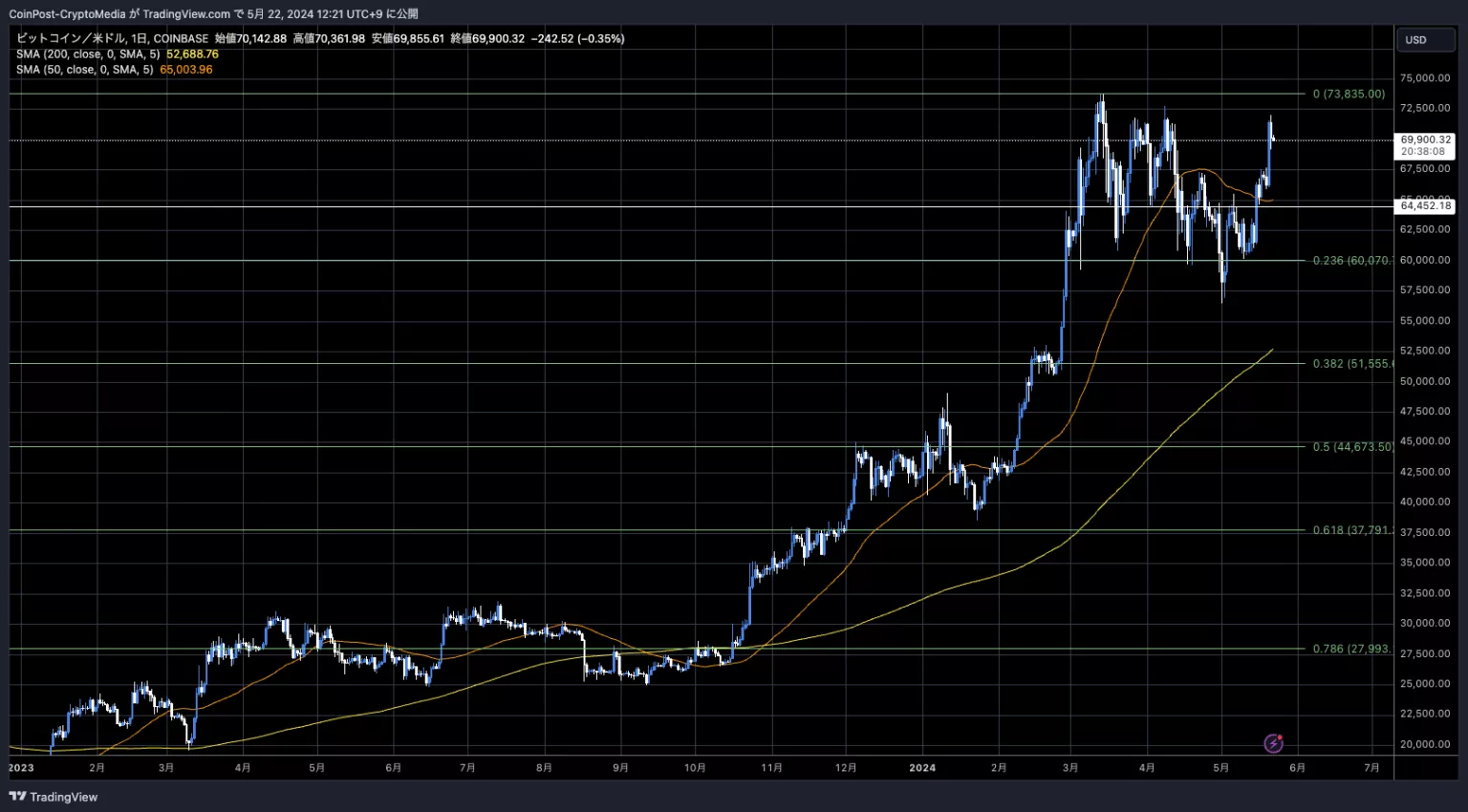 BTCUSD_2024-05-22_12-21-52-1-1536x850-1