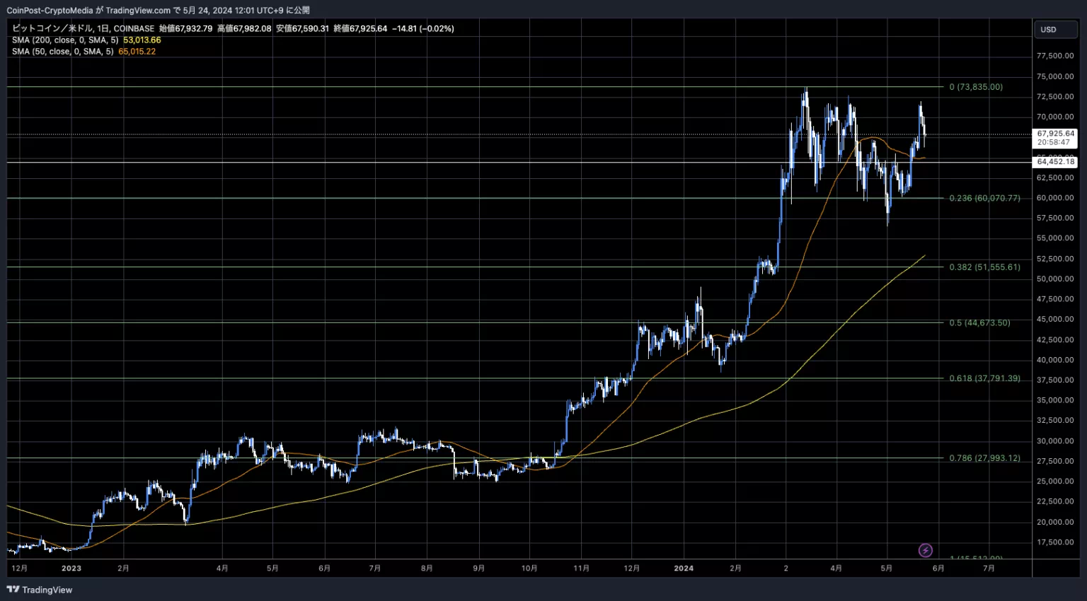 BTCUSD_2024-05-24_12-01-13-1-1536x850-1