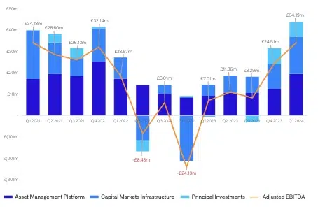 출처: Coinshares