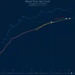 비트코인 보유자 / 윌리우