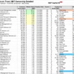 블랙록 비트코인 ETF 'IBIT' 168개 자산 관리자 보유
